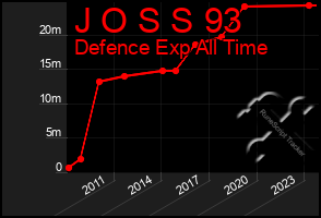 Total Graph of J O S S 93