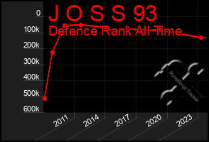 Total Graph of J O S S 93