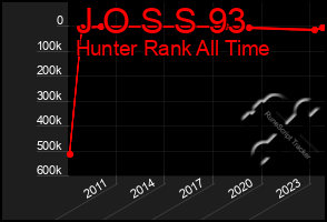 Total Graph of J O S S 93