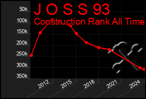 Total Graph of J O S S 93