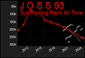 Total Graph of J O S S 93