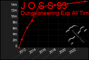 Total Graph of J O S S 93