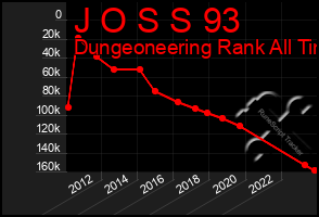 Total Graph of J O S S 93