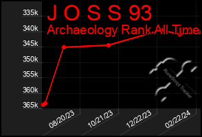 Total Graph of J O S S 93