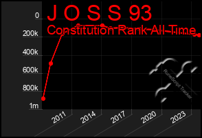 Total Graph of J O S S 93