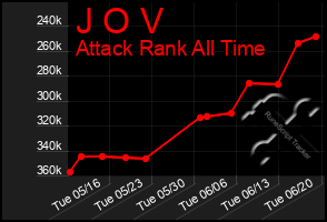 Total Graph of J O V