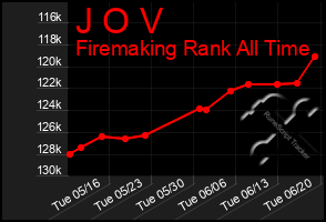 Total Graph of J O V