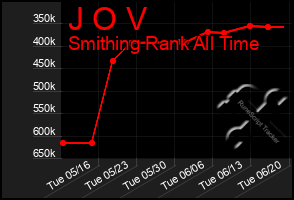 Total Graph of J O V