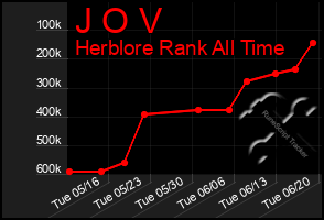 Total Graph of J O V