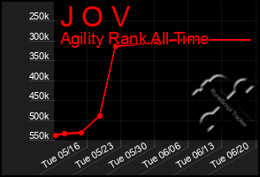 Total Graph of J O V