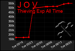 Total Graph of J O V