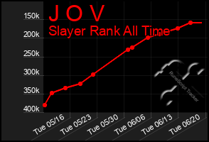 Total Graph of J O V