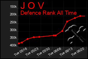 Total Graph of J O V