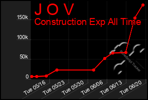 Total Graph of J O V