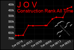 Total Graph of J O V