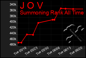 Total Graph of J O V