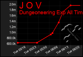 Total Graph of J O V