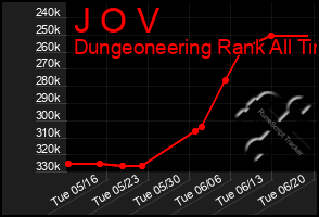 Total Graph of J O V