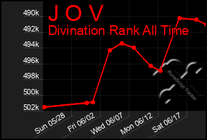 Total Graph of J O V