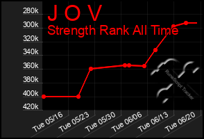 Total Graph of J O V