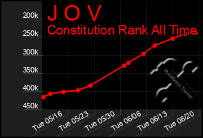 Total Graph of J O V