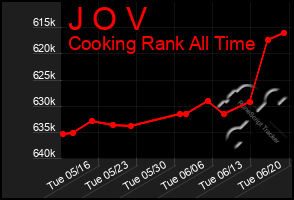 Total Graph of J O V