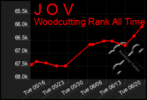 Total Graph of J O V