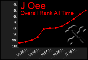 Total Graph of J Oee