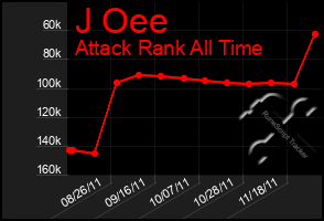 Total Graph of J Oee