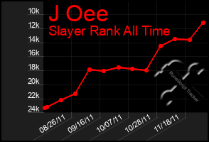 Total Graph of J Oee