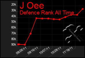 Total Graph of J Oee