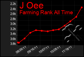 Total Graph of J Oee