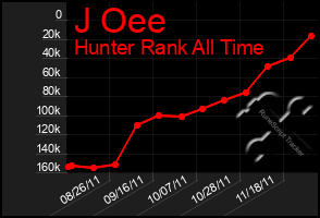 Total Graph of J Oee