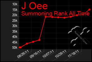 Total Graph of J Oee