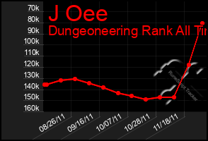 Total Graph of J Oee