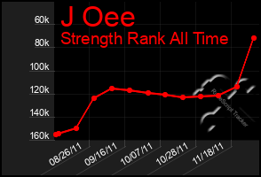 Total Graph of J Oee