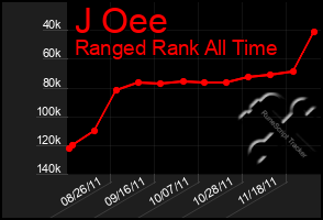 Total Graph of J Oee