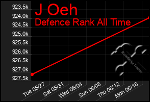 Total Graph of J Oeh