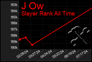 Total Graph of J Ow