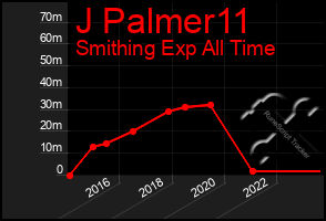 Total Graph of J Palmer11