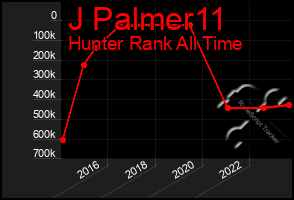 Total Graph of J Palmer11