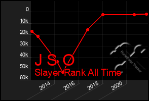 Total Graph of J S O