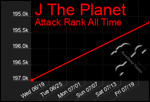 Total Graph of J The Planet