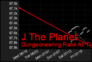 Total Graph of J The Planet