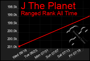 Total Graph of J The Planet