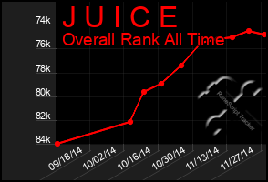 Total Graph of J U I C E