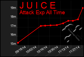 Total Graph of J U I C E