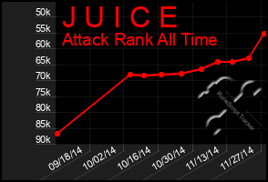 Total Graph of J U I C E