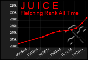 Total Graph of J U I C E