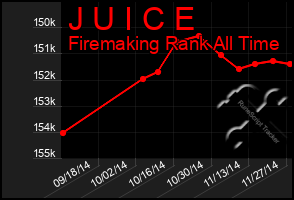 Total Graph of J U I C E